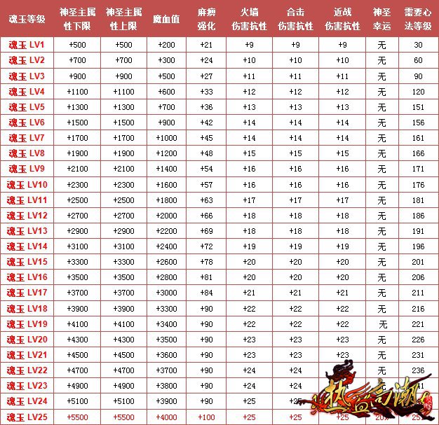 魂玉属性