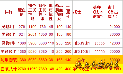 灵猴套装