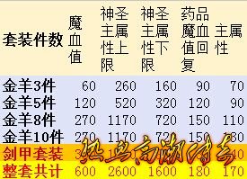 金羊套装