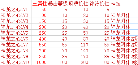 神龙之心